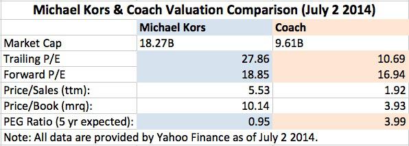 is coach or michael kors more expensive