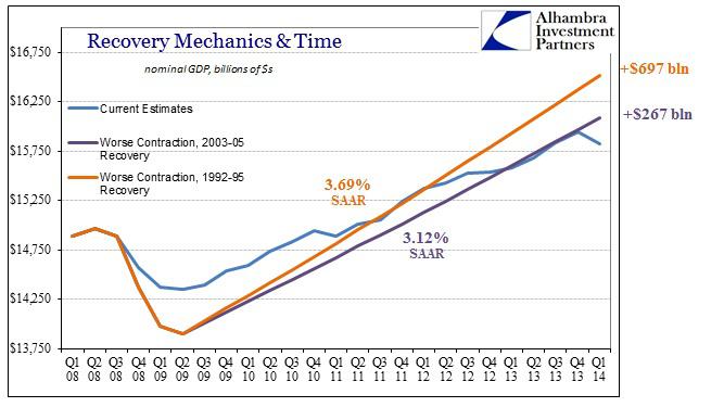 A Period Of Recovery From A Recession Is Known As Better To Risk Worse Recession; Recovery Compounding Matters Far More