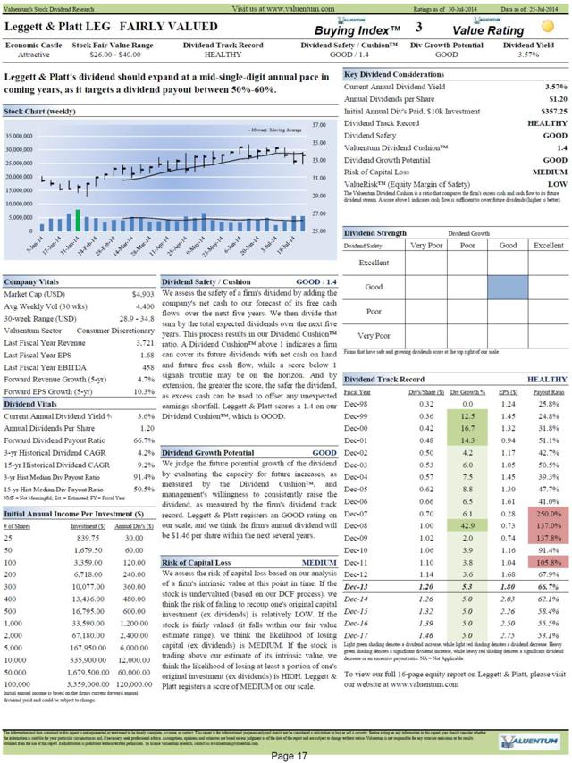 Leggett & Platt: Evaluating Its Dividend (NYSE:LEG) | Seeking Alpha