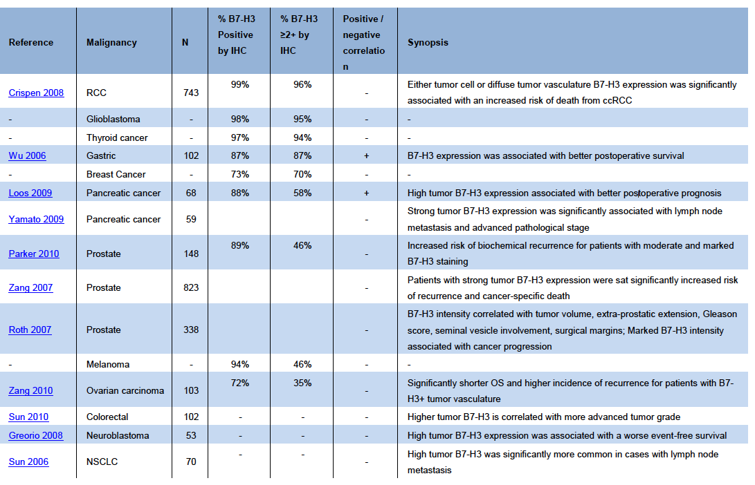 Gilead's Pipeline Requires MacroGenics' ImmunoOncology Platform (M&A ...