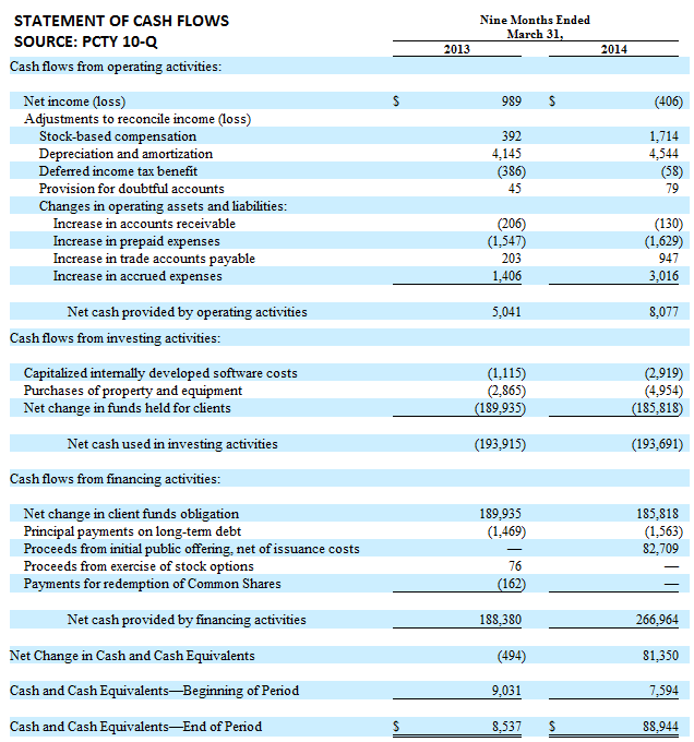 paylocity-looks-good-into-earnings-and-into-year-end-nasdaq-pcty