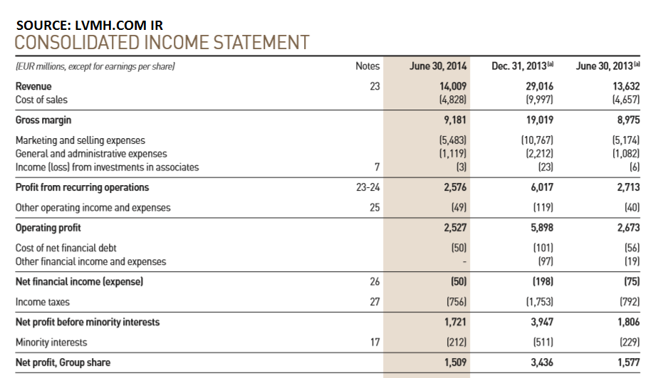 LVMH reported slowing U.S. champagne, wine and spirits sales  (OTCMKTS:LVMHF)