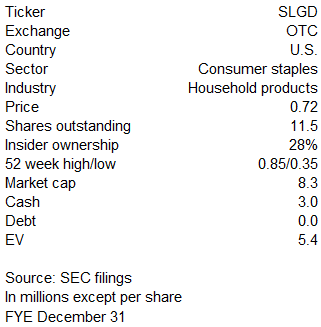 Scott's Liquid Gold Trades At <4x EBITDA As Battle With Activist