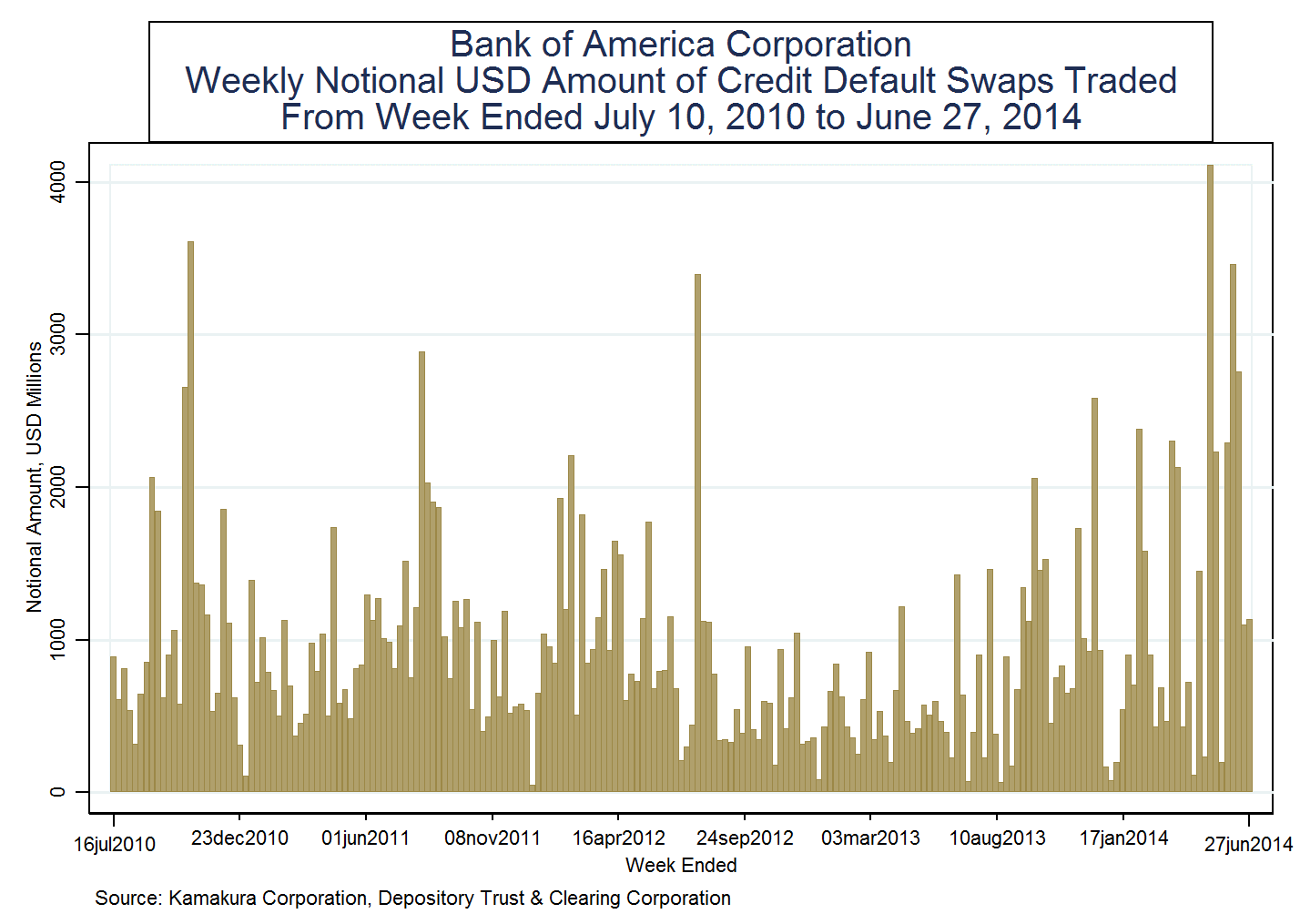 Bank Of America Subsidiaries Chart