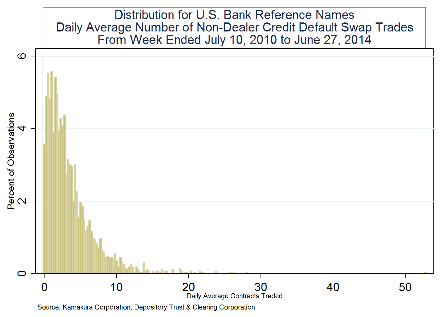 Bank Credit Default Swap Rates