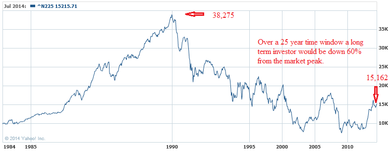 Why This Is The Most Hated Bull Market Of All Time - Understanding The ...