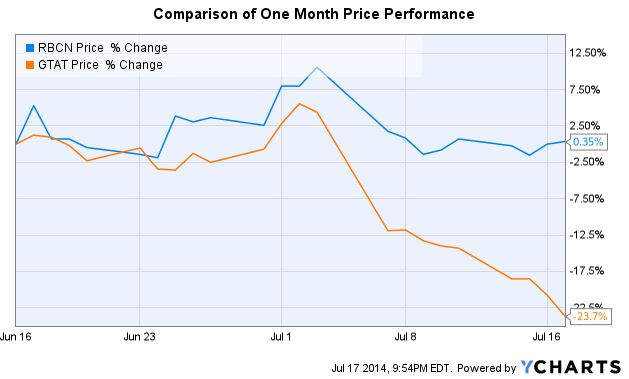 Silicon Wafer Price Chart