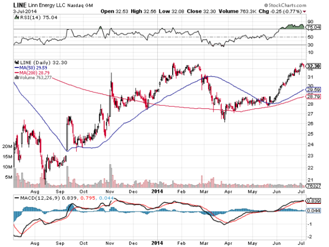 Acquisition Of Strategic Natural Gas Assets From Devon Energy Could Be ...