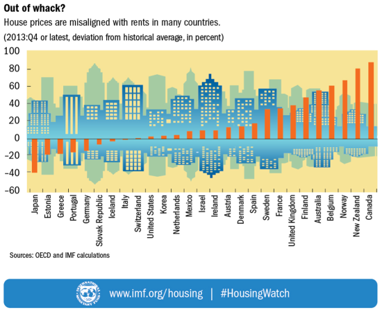 Australia's Central Bank Is Not Overly Concerned With Having One Of The ...