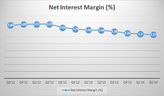 Is Wells Fargo A Solid Long Term Bet Nysewfc Seeking Alpha 9238