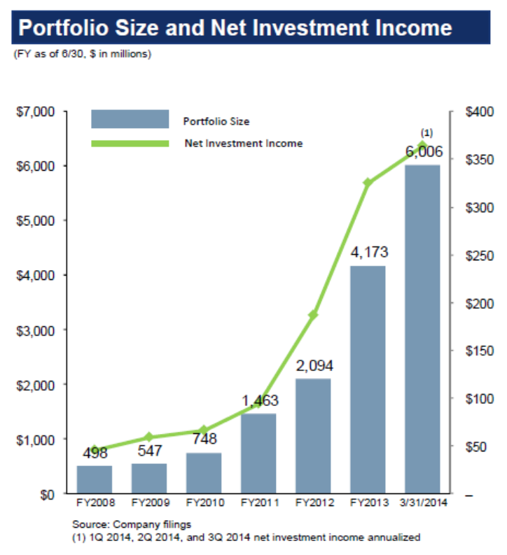 Prospect Capital: With The SEC Issue Resolved, The Stock Has 50% ...