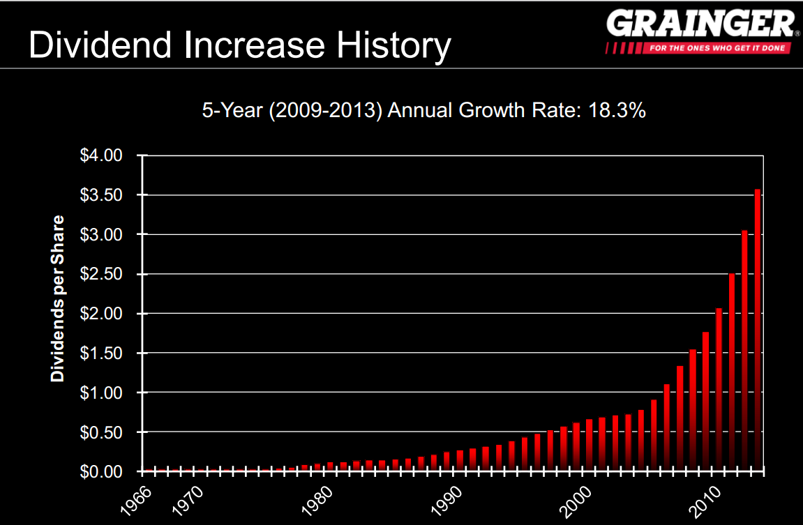 Grainger's Enormous Growth Potential (NYSEGWW) Seeking Alpha