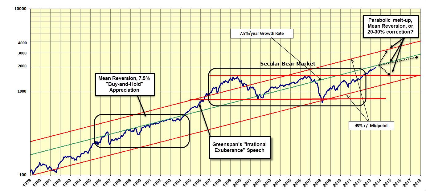 Market Direction When QE Ends Seeking Alpha