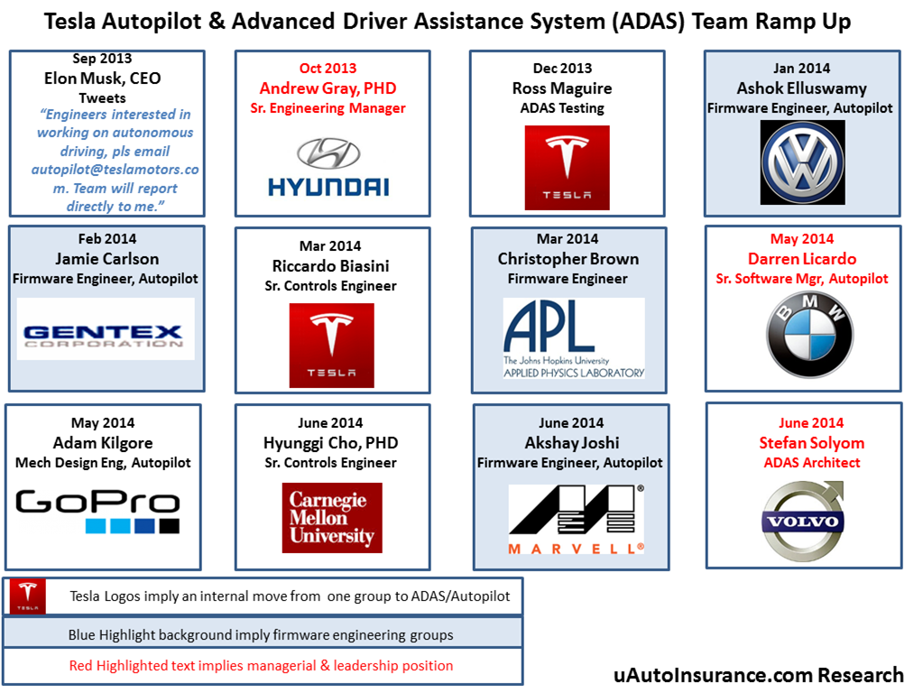 Hyundai Organizational Chart