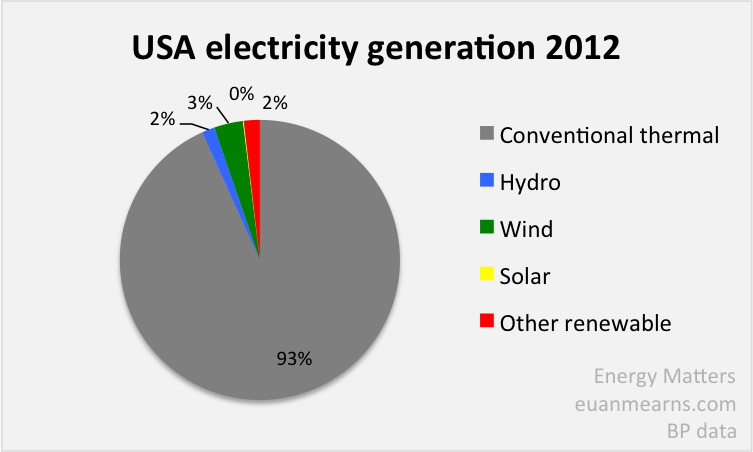 America Energy Independence Seeking Alpha