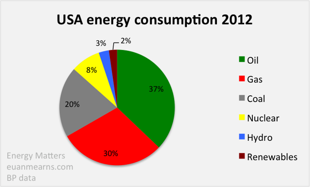 America Energy Independence | Seeking Alpha