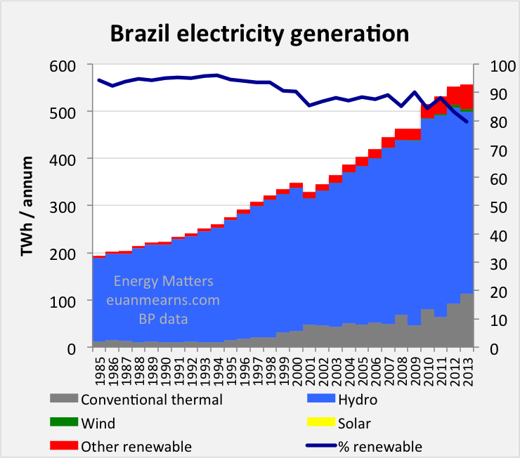 Brazil Samba Energy Seeking Alpha