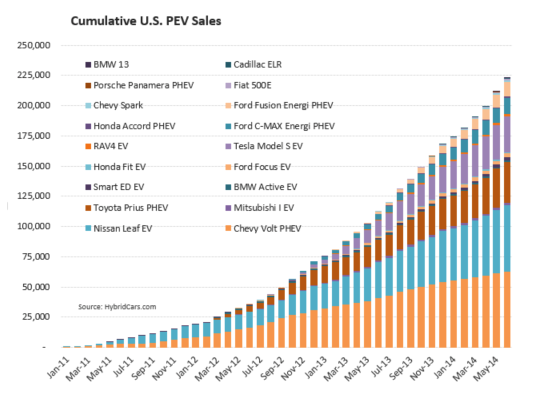 Tesla's competitors shop