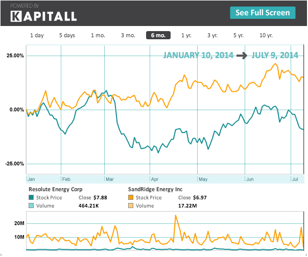 Insiders Are Buying Shares Of These 4 Stocks Under 10 Dollars Seeking