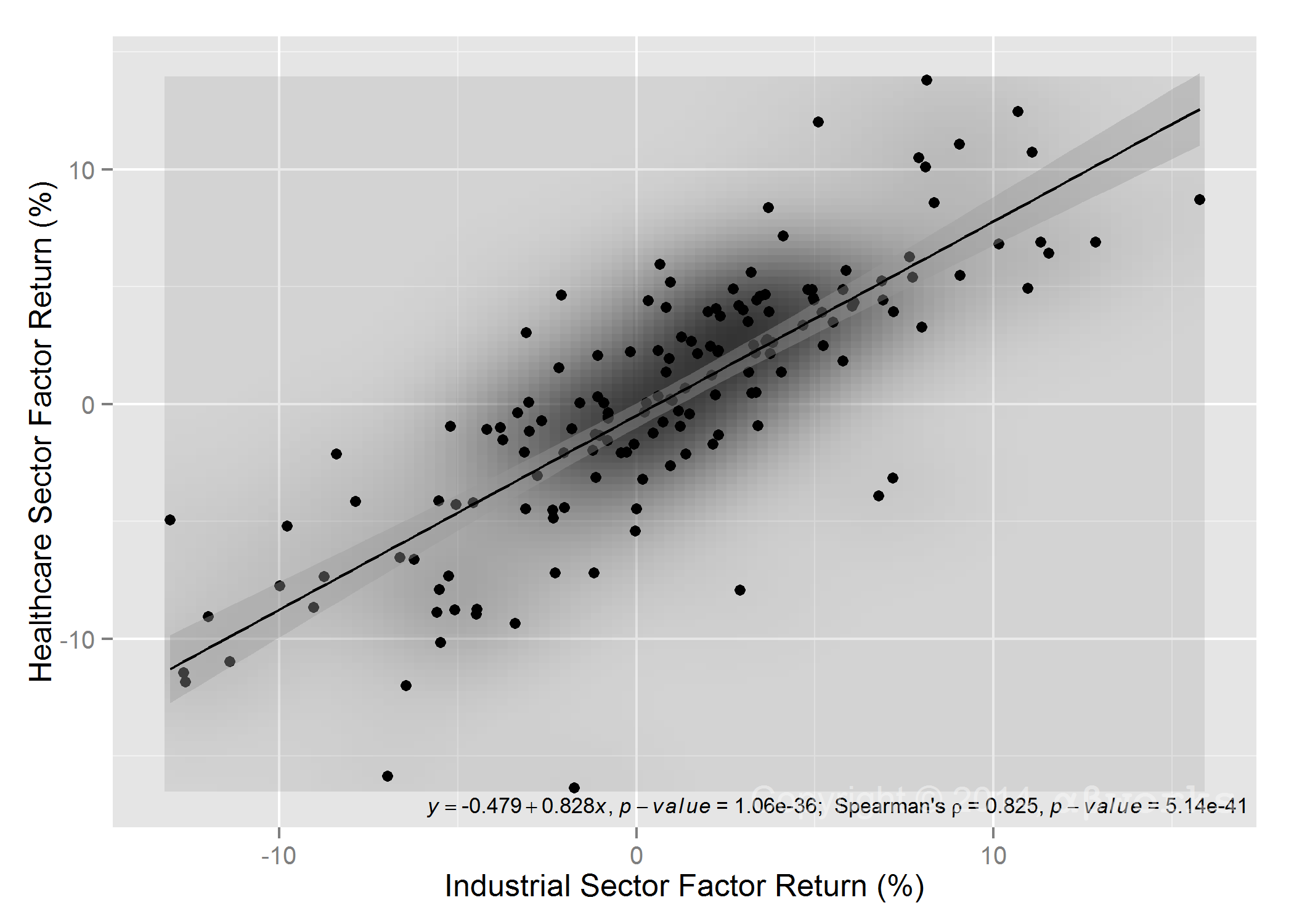 sector performance update - first half 2014 | seek