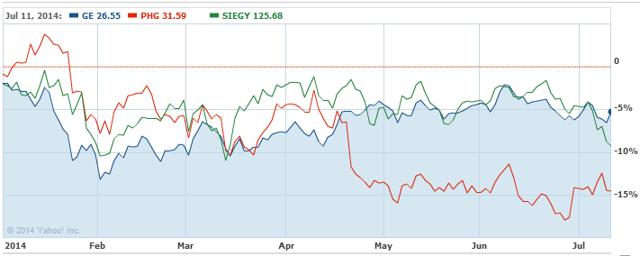 Is General Electric The Perfect Company? (NYSE:GE) | Seeking Alpha