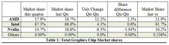 Unit share. AMD Market share.