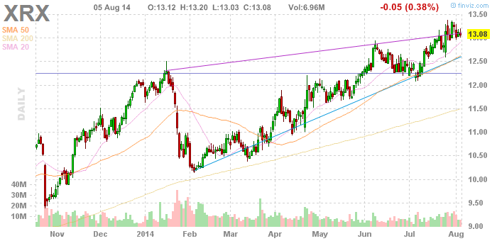 Why Xerox Stock Is A Long-Term Investment Opportunity (NASDAQ:XRX ...