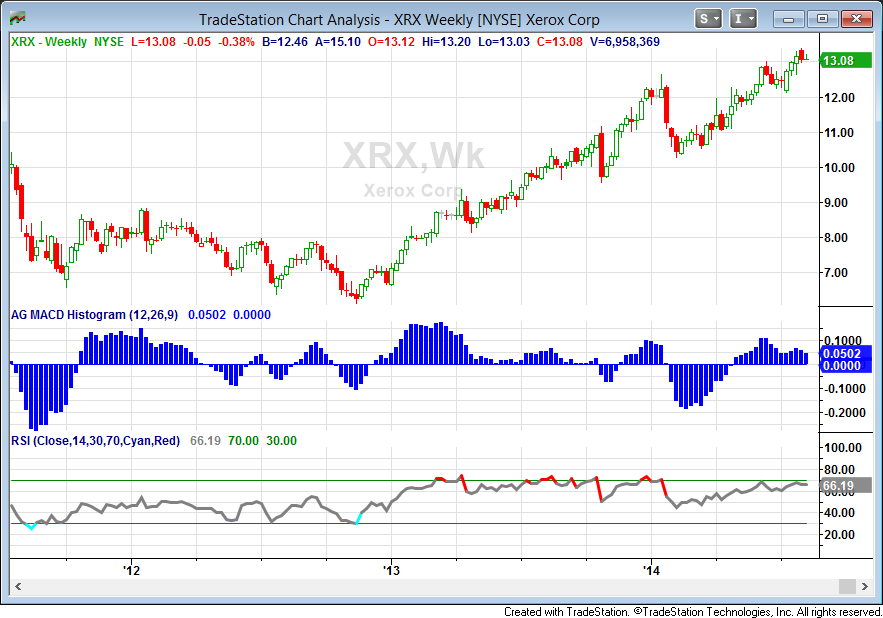 Why Xerox Stock Is A LongTerm Investment Opportunity (NASDAQXRX