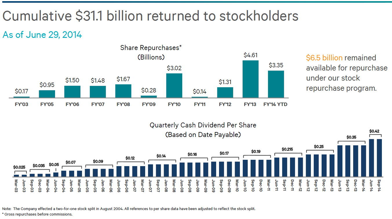 Why Stock Is A Good Investment Opportunity