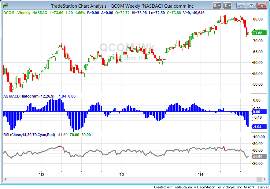 Why Stock Is A Good Investment Opportunity