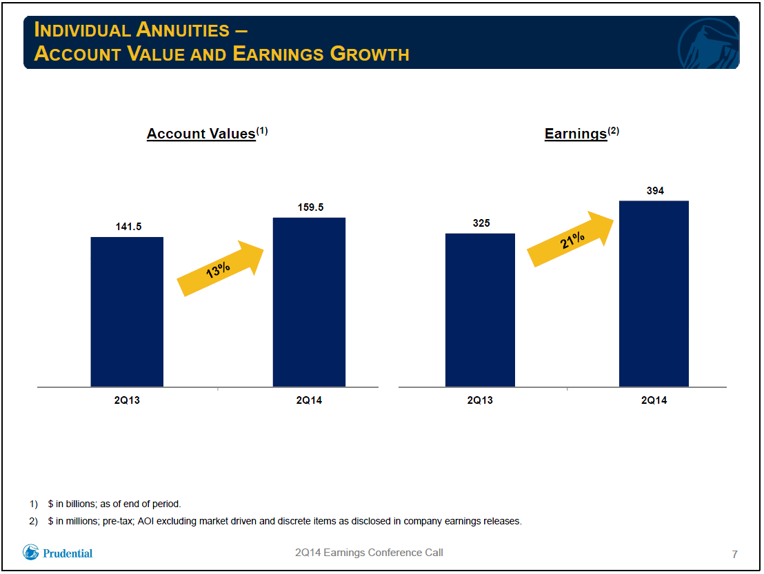 Prudential Financial Buying Opportunity In A Dividend Growth Stock