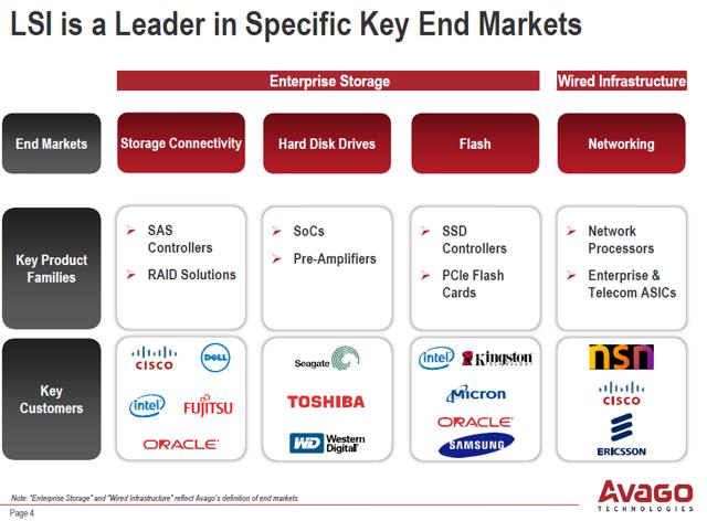 Why Avago Technologies Stock Is A Good Investment Opportunity (NASDAQ ...