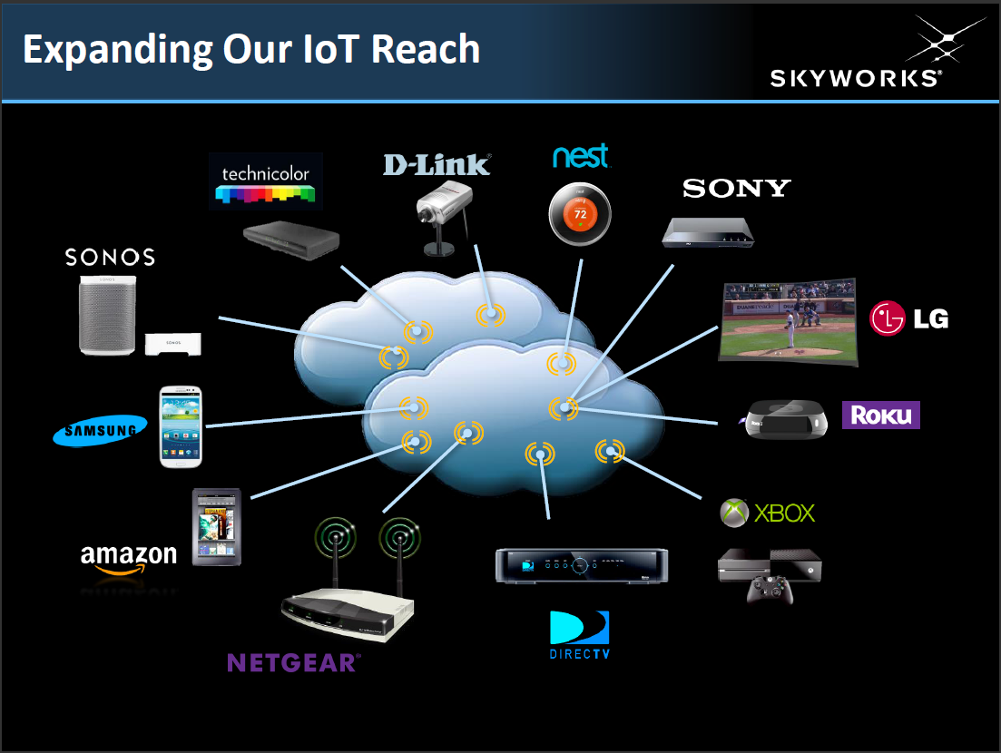 Skyworks Solutions An Investment Opportunity In A FastGrowing Tech