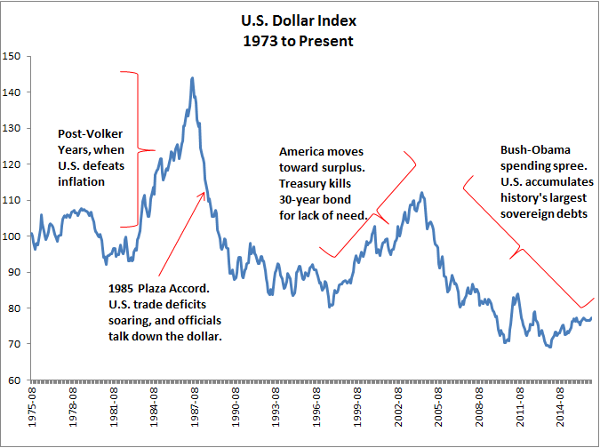 Why Gold Will Rise When The Dollar Falls Seeking Alpha why-gold-will-rise-when-the-dollar-falls-seeking-alpha