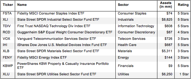 How To Find The Best Sector ETFs | Seeking Alpha