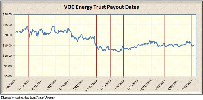 Royalty Trusts And The Etf Retirement Portfolio Seeking Alpha