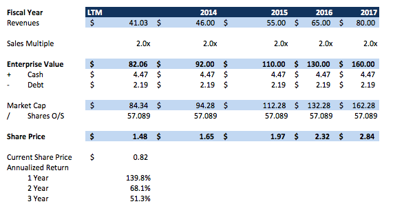 Stock Market Insights | Seeking Alpha