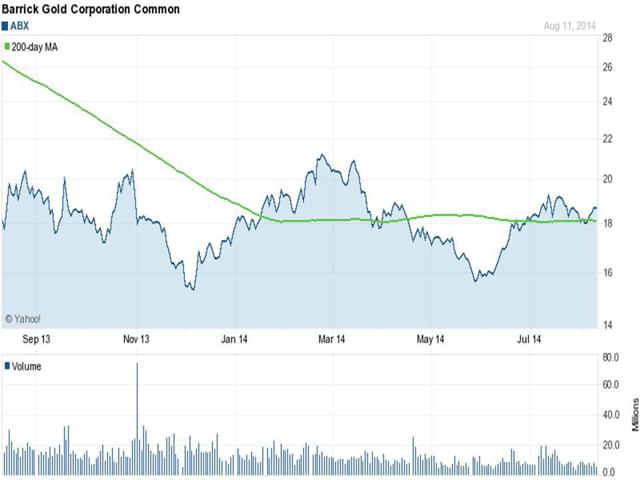 Oppenheimer Gold & Special Minerals Fund