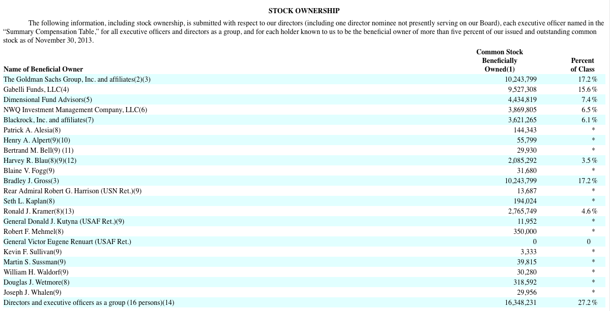 Griffon: Peers' Valuations Imply A 40% Upside Potential - Griffon