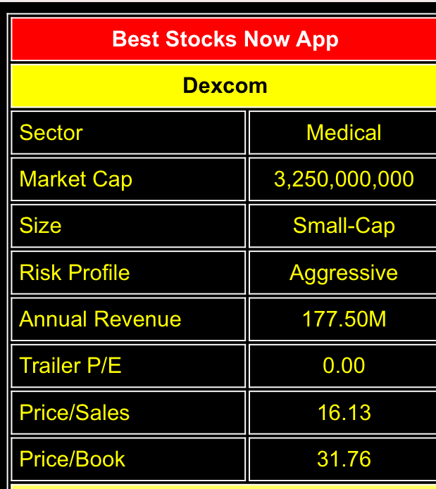 I Continue To Like Diabetes Stocks (NASDAQDXCM) Seeking Alpha