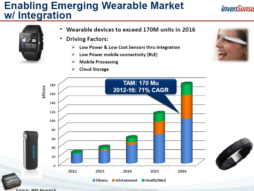 Invensense sensor collection код 10