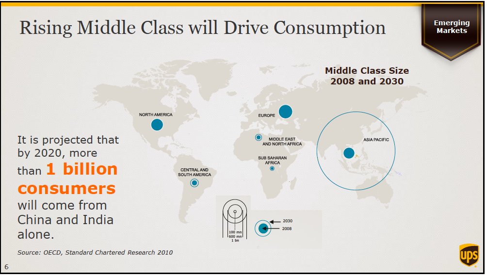 UPS Delivering Dividends In The Long Run (NYSEUPS) Seeking Alpha