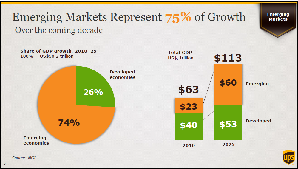 UPS Delivering Dividends In The Long Run (NYSEUPS) Seeking Alpha