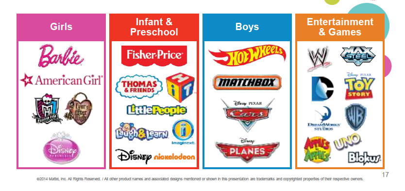 toy brands for girls