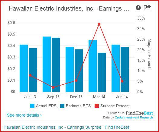 hawaiian-electric-a-down-and-out-utility-worth-a-look-nyse-he