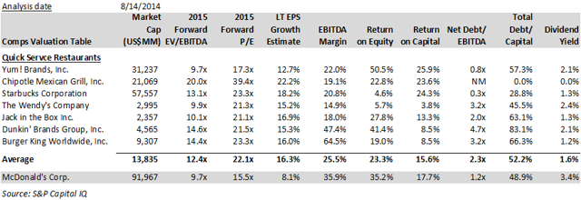 McDonald's: China Supplier Concern Is An Opportunity (NYSE:MCD ...