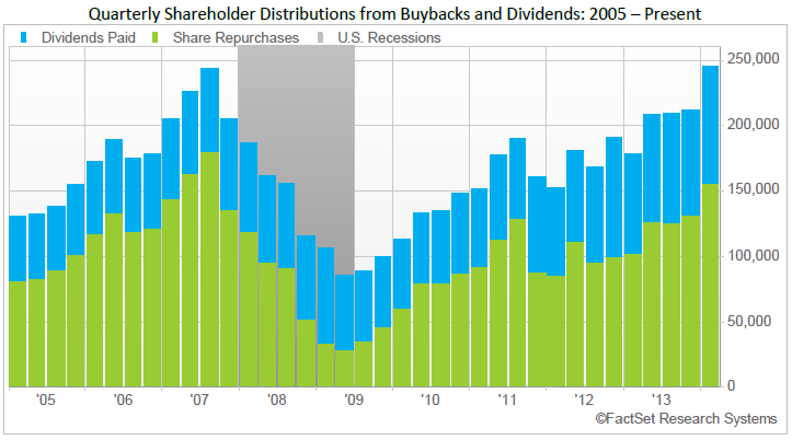 Image result for buyback vs dividends