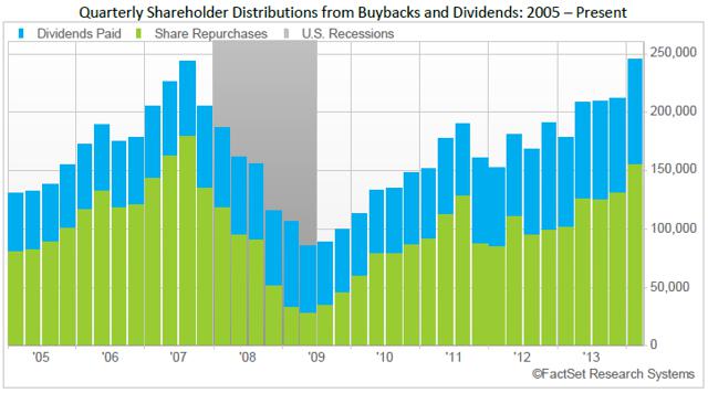 Buybacks Vs. Dividends: PowerShares BuyBack Achievers Portfolio Comes ...