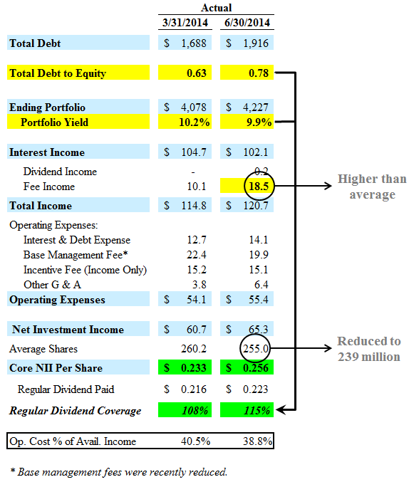 Highlights From FS Investment's Q2 2014 Results (NYSE:FSIC-OLD-DEFUNCT ...