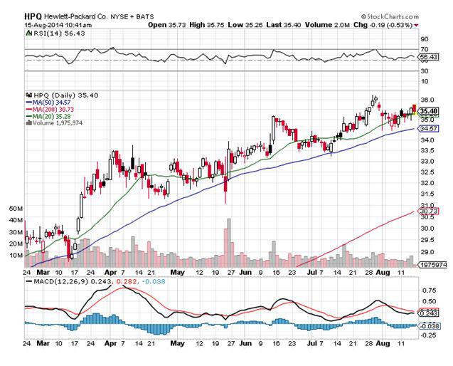 Earnings Preview Hewlett Packard Q3 2014 (NYSEHPQ) Seeking Alpha